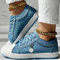 Light blue | Closed